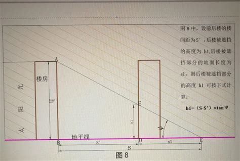 5樓高度